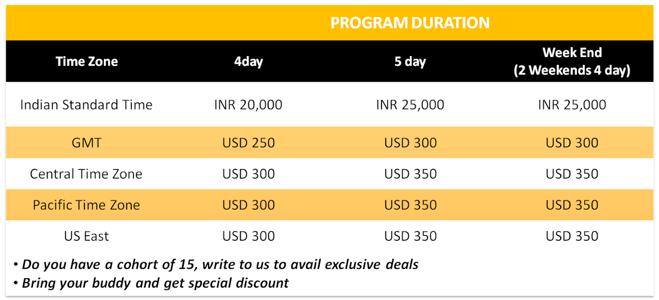 This Image indicates current tentative price of our Trainings based on TOGAF. C0ntact us for details!